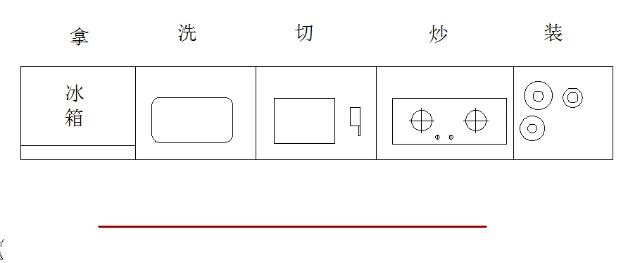 廚房裝修布局1.jpg