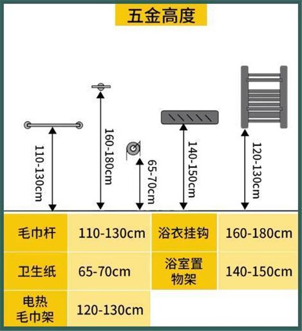 3-9平米衛(wèi)生間裝修怎么設(shè)計比較實用？小戶型也能做干濕分離