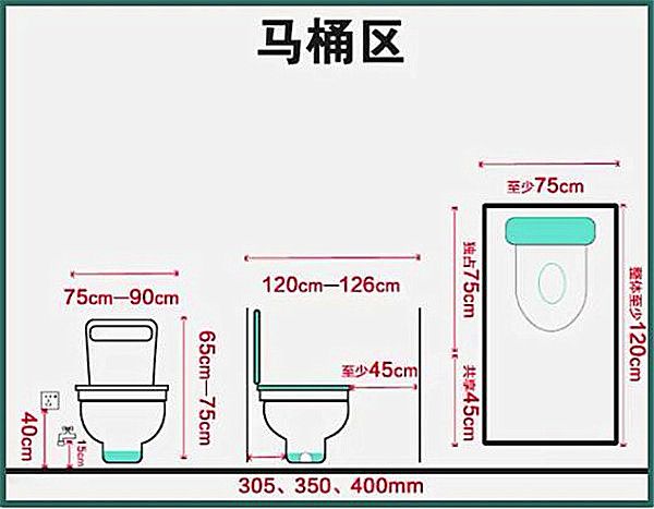 3-9平米衛生間裝修怎么設計比較實用？小戶型也能做干濕分離